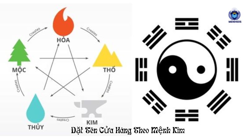 Đặt Tên Cửa Hàng Theo Mệnh Kim