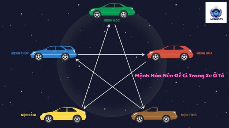 Mệnh Hỏa Nên Để Gì Trong Xe Ô Tô