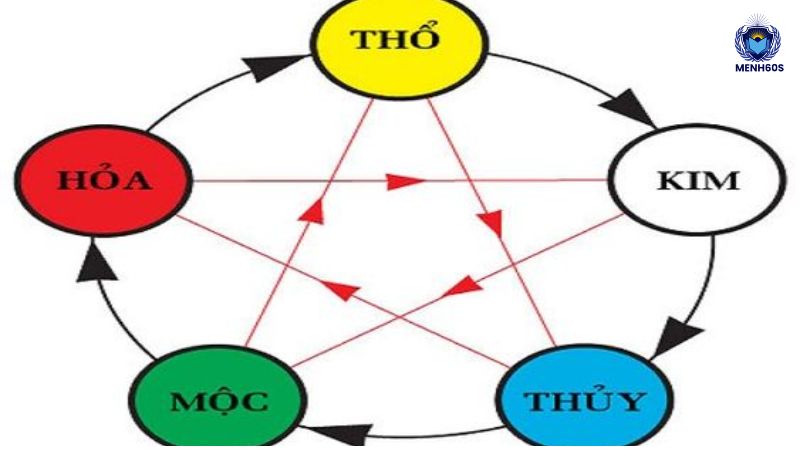 Thiết kế chưa có tên